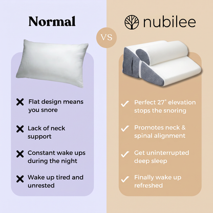 Anti-Snoring Wedge Pillow